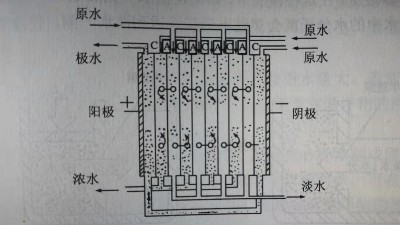 擴散滲析和電滲析在工業(yè)廢水處理中的應(yīng)用和區(qū)別